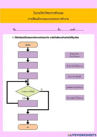 ผังงานแบบวนรอบการทำงาน