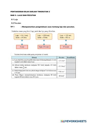 Pbd tingkatan 2 tp1&2 bab 9