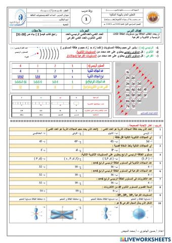 مستويات الطاقة و اعداد الكم