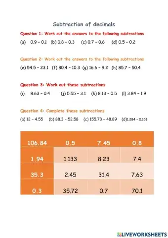 Subtraction of Decimals Gr 6