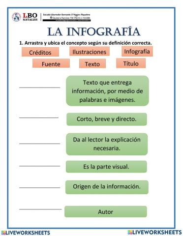 Estructura de la infografía