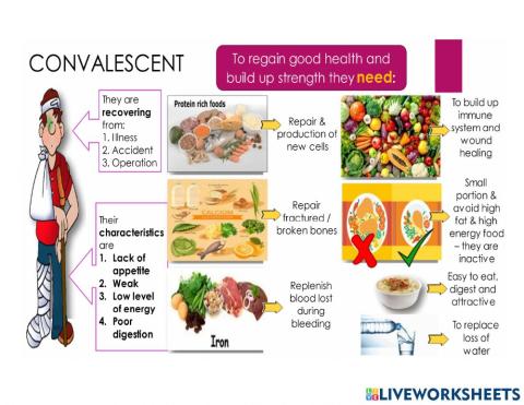 Special Needs: Convalescent