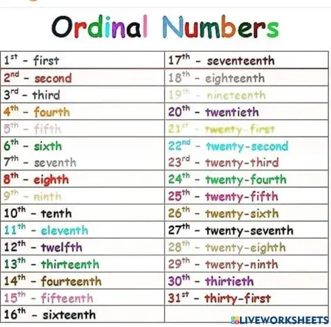 Ordinal numbers