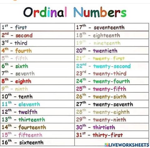 Ordinal numbers