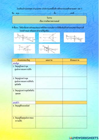 ใบงาน เรื่อง ภาพที่เกิดจากเลนส์