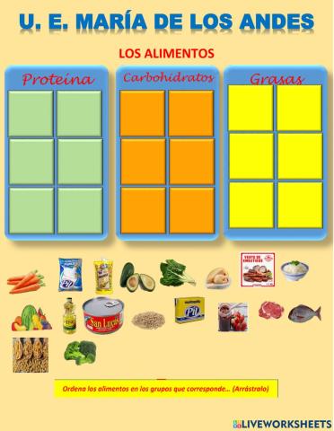 Los alimentos