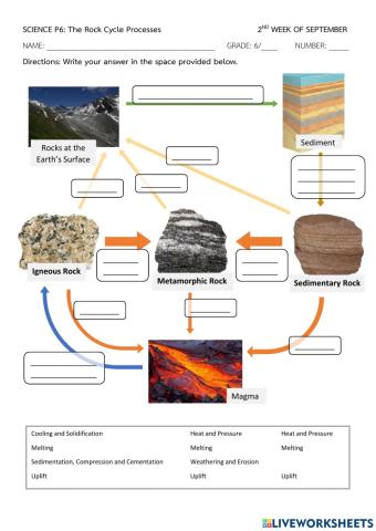 Rock Cycle Processes