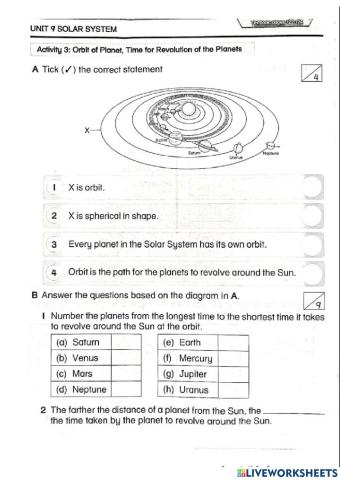 Orbit and Revolution of the Planets