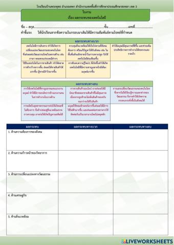 ใบงาน เรื่อง ผลของเทคโนโลยี