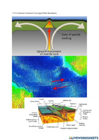 5.15 Continent-Continent Convergent Plate Boundaries