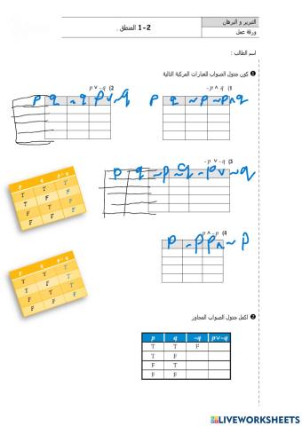 ورقة عمل درس 2-1 رياضيات 1-1