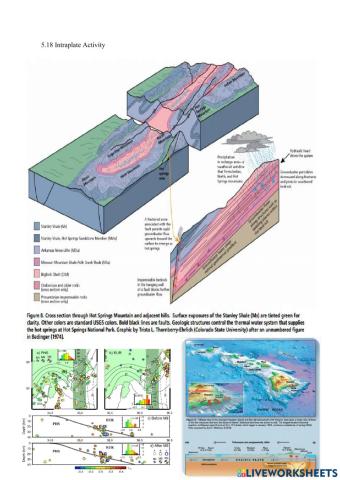 5.18 Intraplate Activity