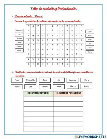 Recursos naturales y Actividades económicas