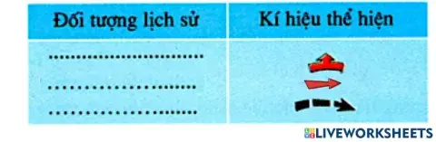 Hoàn thành bảng 4