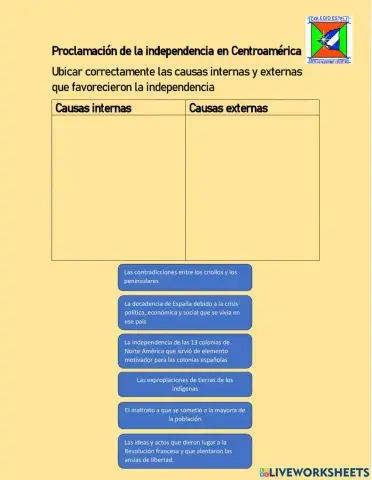 Independencia de c.a.