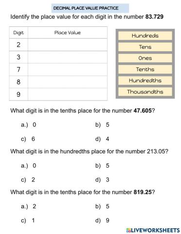 Decimal Place Value
