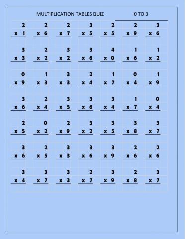 Multiplications Tables 0 to 3