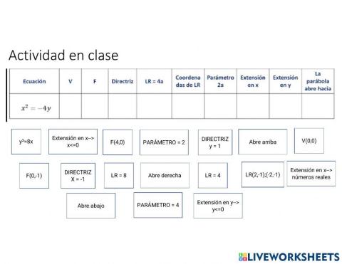 Ecuacion de la parabola