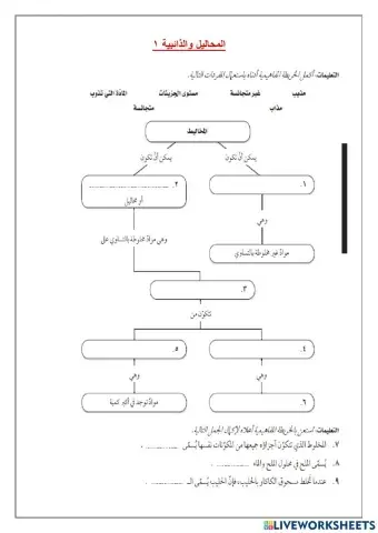 المحاليل والذائبية1