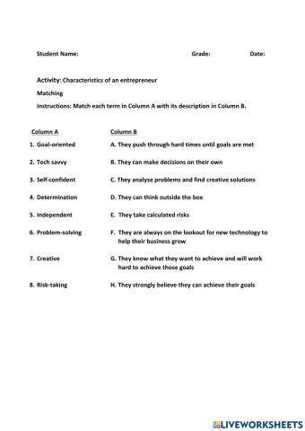 Characteristics of an entrepreneur