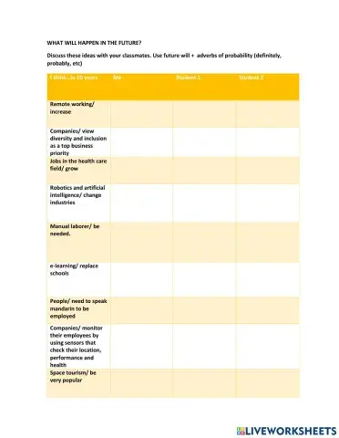 Future probability Will