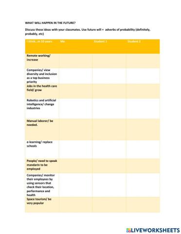 Future probability Will