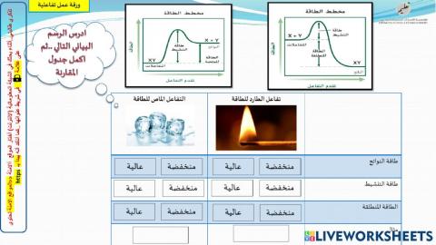 طاقة التنشيط