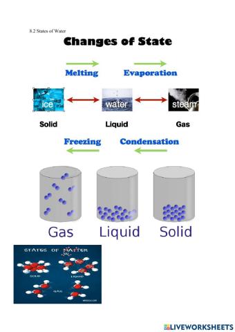 8.2 States of Water