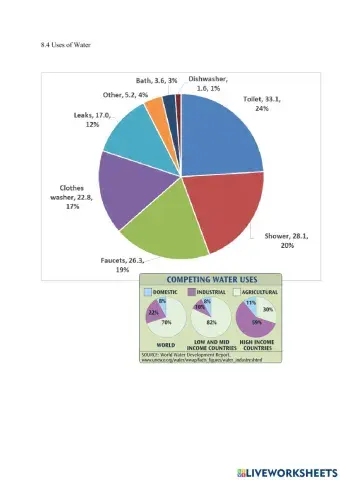 8.4 Uses of Water