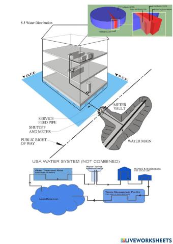 8.5 Water Distribution