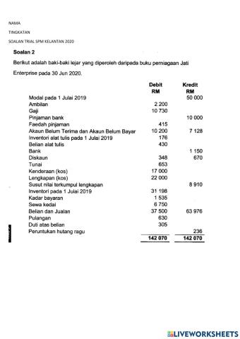 soalan apur dan pkk trial kelantan 2020