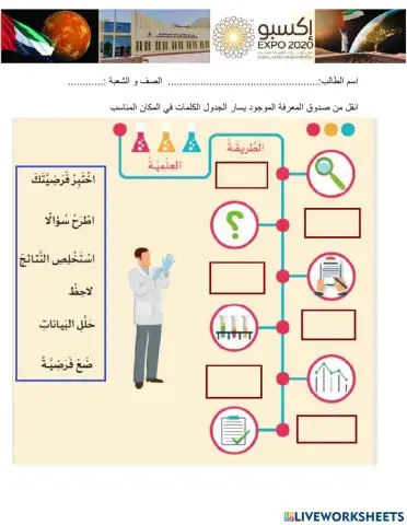 الطريقة العلمية