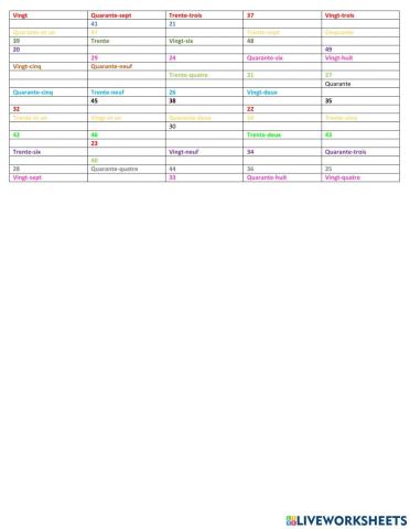 LES NOMBRES DE 0 A 50