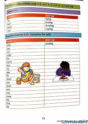 English Language Arts (ELA):