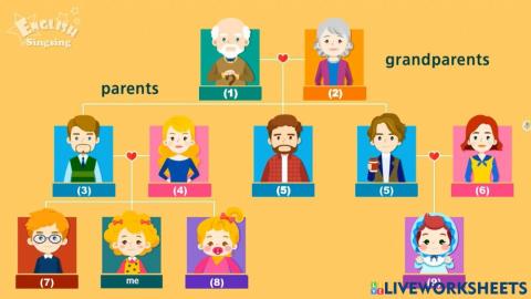 L1-Family Tree