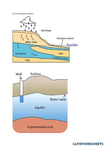 8.13 Groundwater Aquifers