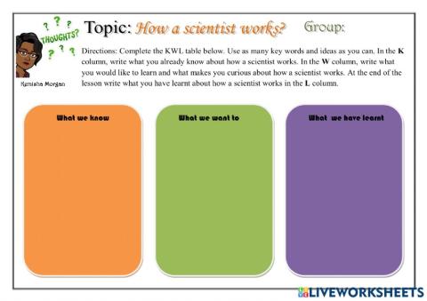 How a scientist works