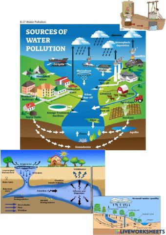 8.17 Water Pollution