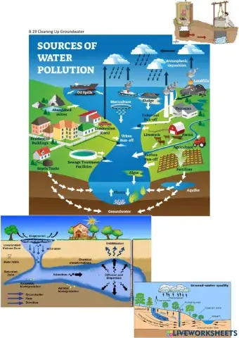 8.19 Cleaning Up Groundwater