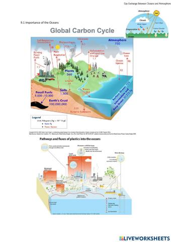 9.1 Importance of the Oceans