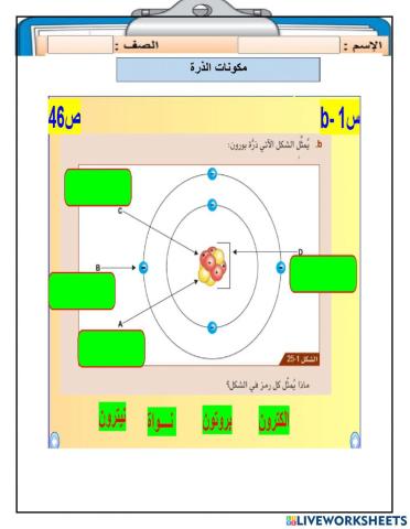 مكونات الذرة -اثراء