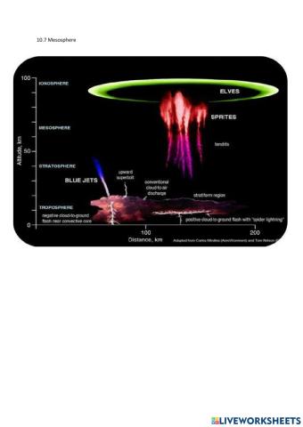 10.7 Mesosphere
