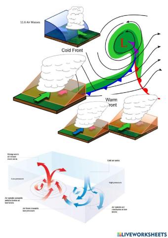 11.6 Air Masses