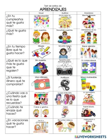 Test Estilos de aprendizajes