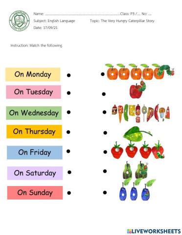 The Very Hungry Caterpillar Story