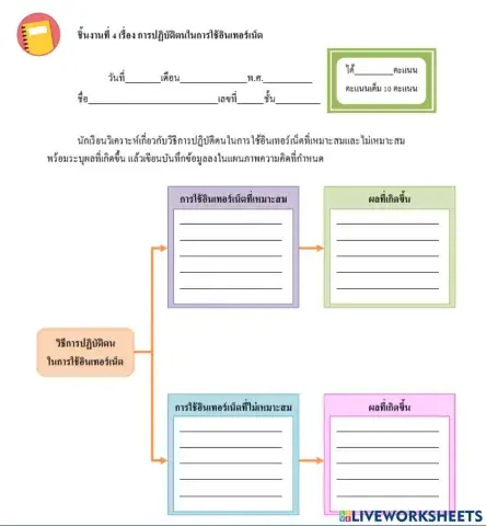 การปฏิบัติตนในการใช้อินเทอร์เน็ต