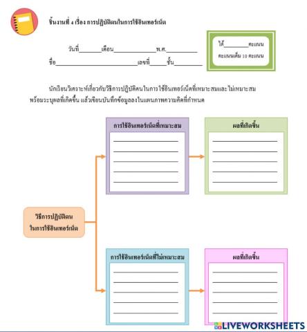 การปฏิบัติตนในการใช้อินเทอร์เน็ต