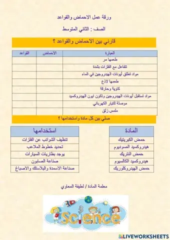 الاحماض والقواعد