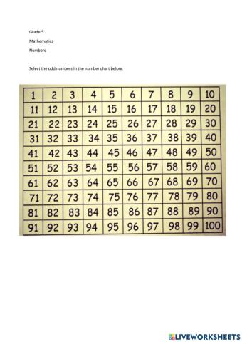 Odd Numbers