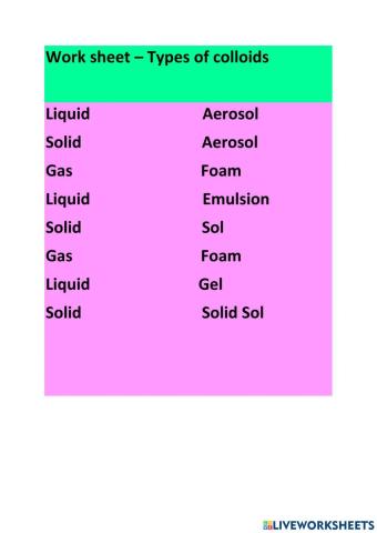 Types  of colloids